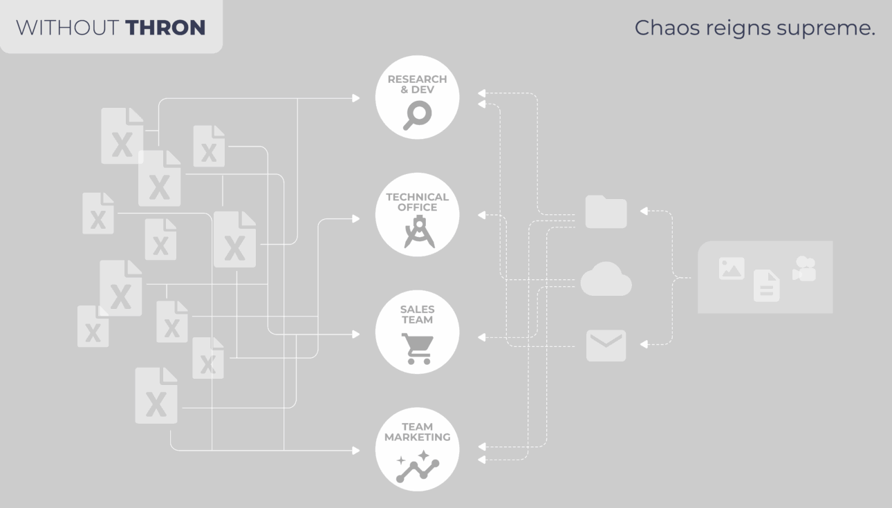 An example of how ATLAS CONCORDE manages data and digital assets without THRON.
