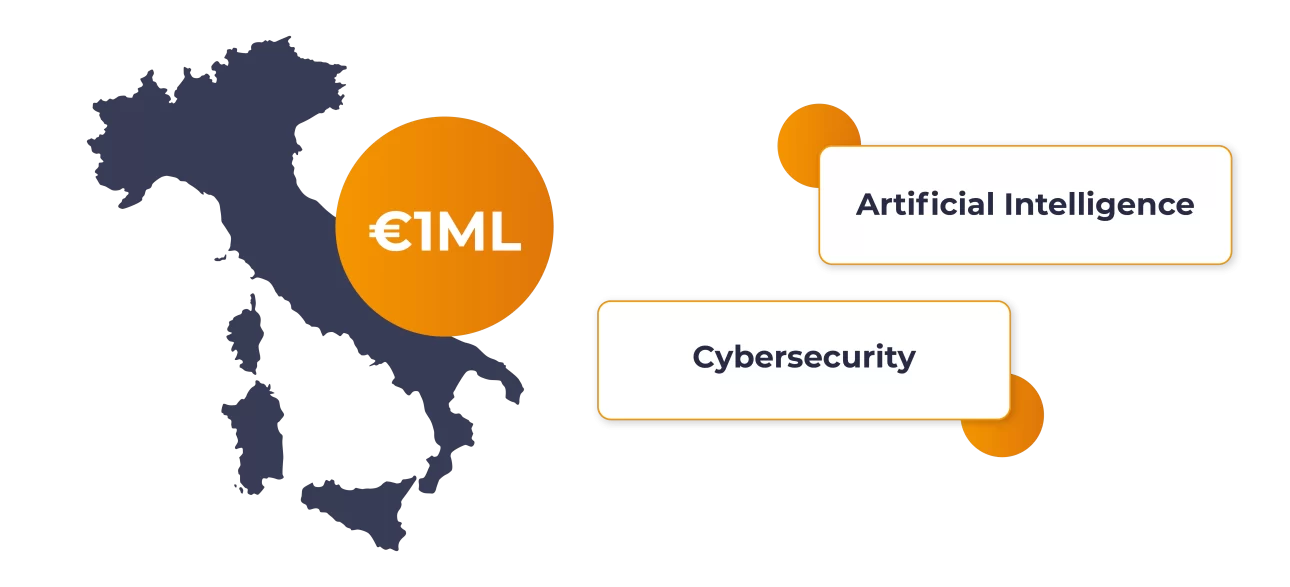 Italia: investimento di 1ML di euro in intelligenza artificiale e cybersecurity.