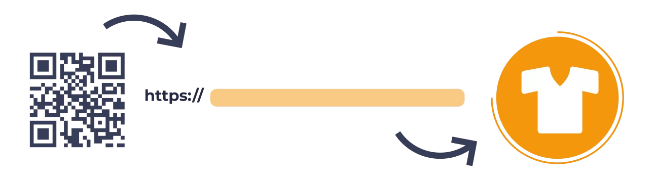 Un processo: tramite qr-code si atterra in un link che identifica le caratteristiche del prodotto, in questo caso rappresentato dall'icona di una maglia bianca a maniche corte.