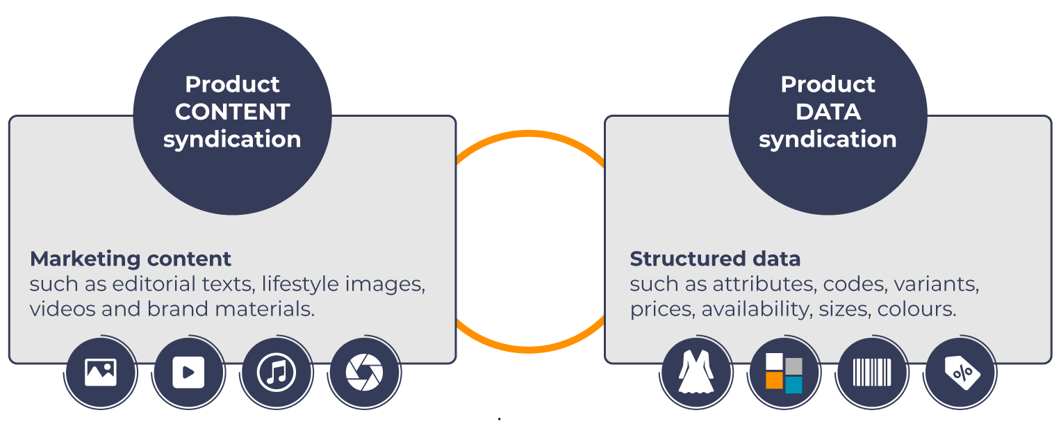 Product Data Syndication: what it is and why does it matter