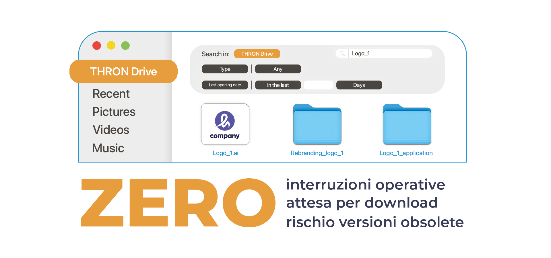 Interfaccia THRON Drive con file logo e avviso “ZERO”, che evidenzia interruzioni e rischio versioni obsolete.