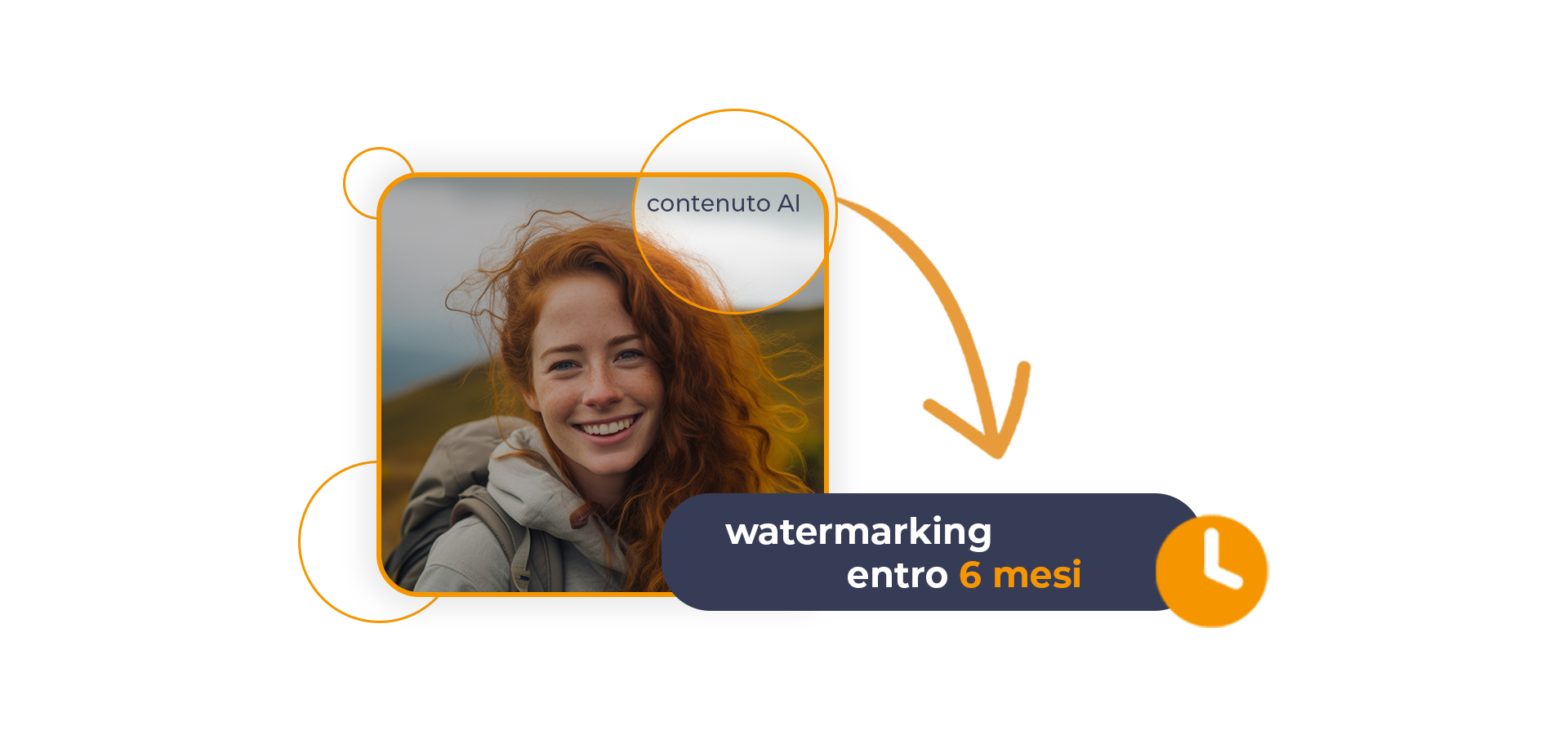 Esempio di contenuto AI con volto di una persona e indicazione del watermarking obbligatorio entro sei mesi.