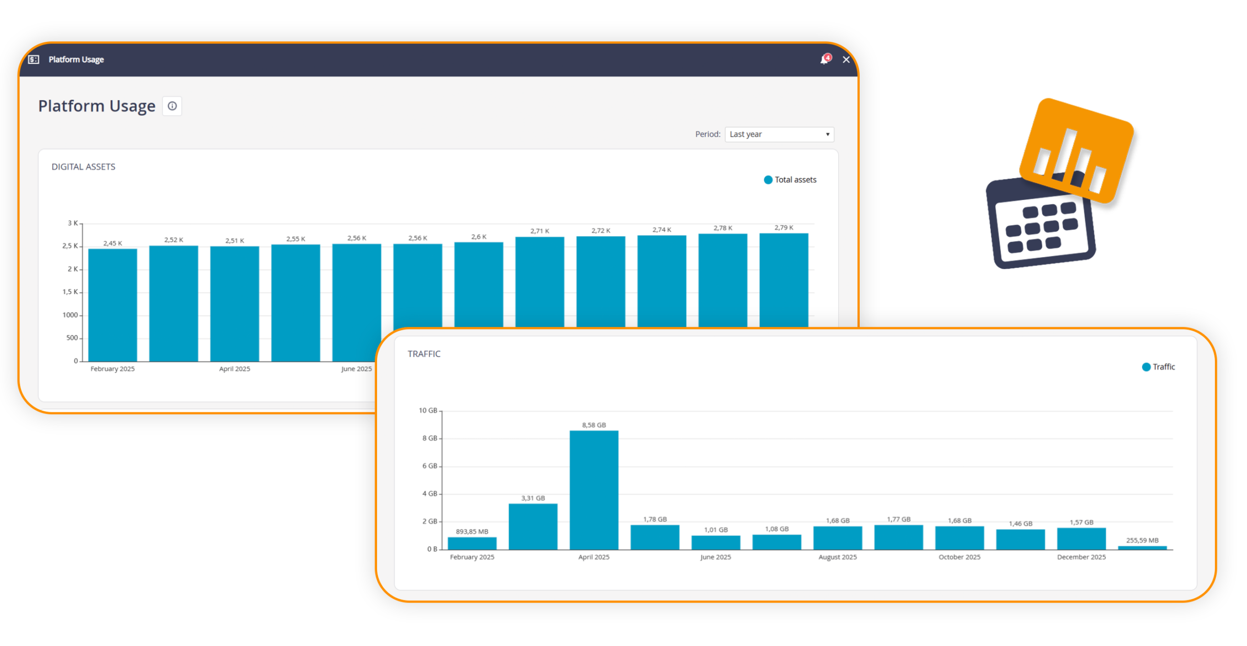 THRON consumption monitoring dashboard, with graphs showing digital asset usage and traffic over time.