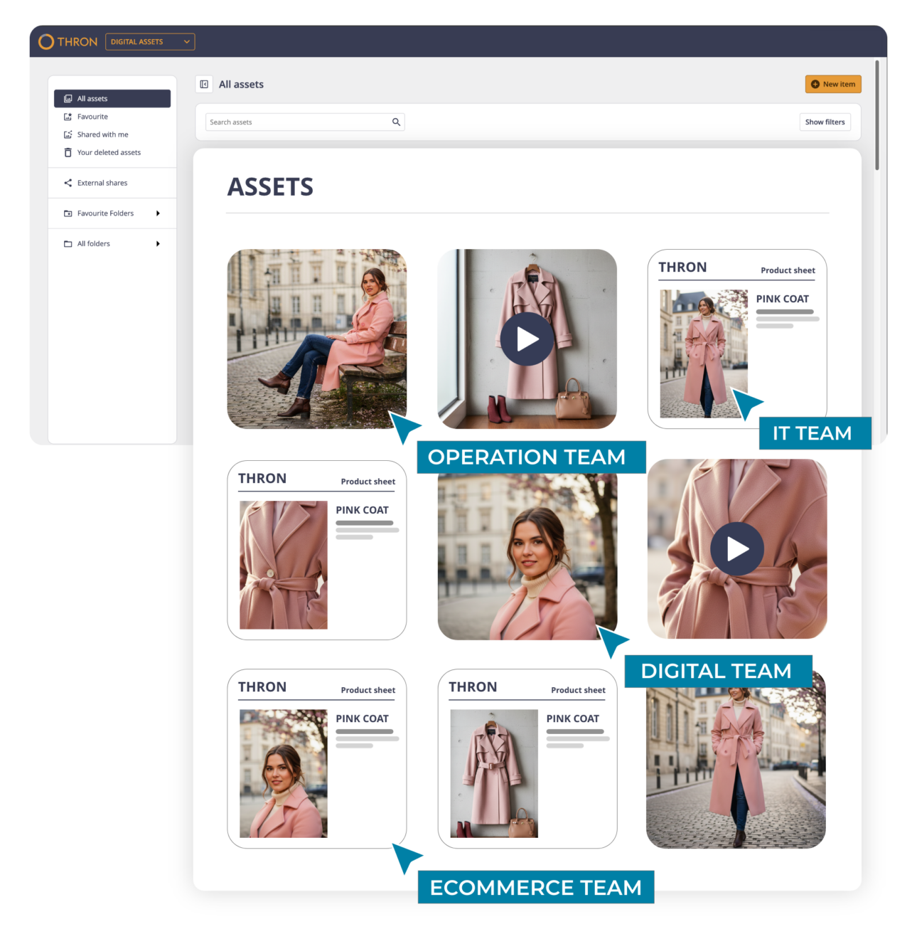 Libreria asset THRON con immagini del cappotto rosa condivise tra Operation, IT, Digital ed Ecommerce team.