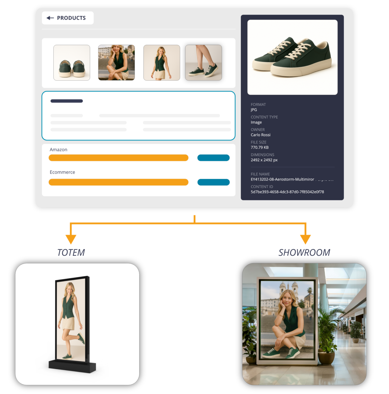 THRON product panel with green sneakers distributed across Amazon and eCommerce, ready for kiosks and digital showrooms.