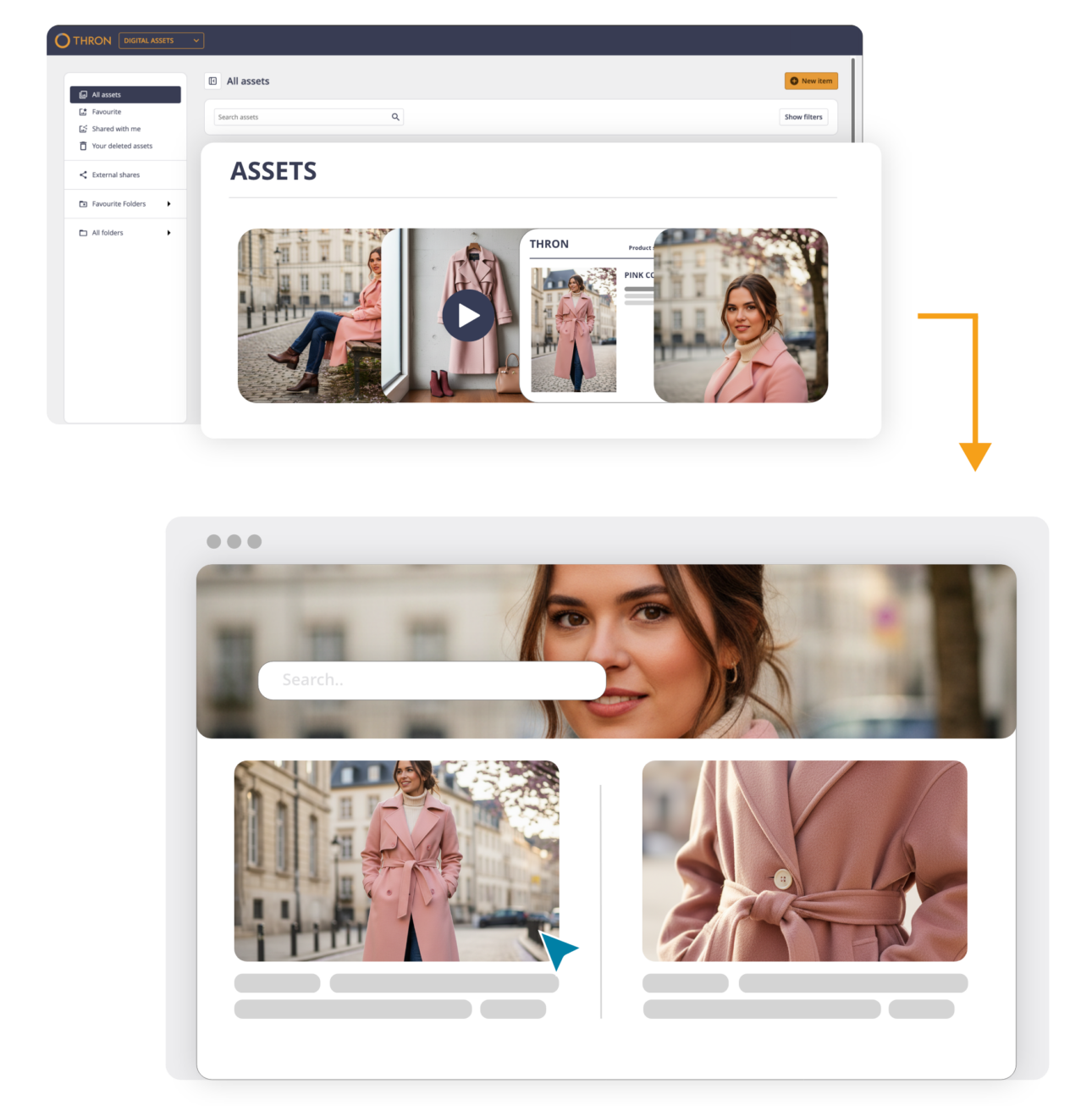 THRON interface publishing images of a pink coat to an eCommerce page with search and product cards.