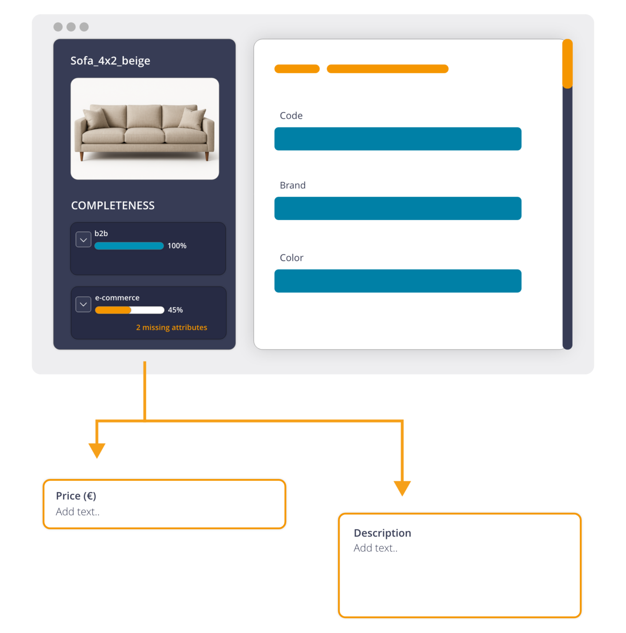 Scheda prodotto THRON di un divano beige con stato completezza B2B ed ecommerce e campi prezzo e descrizione da compilare.