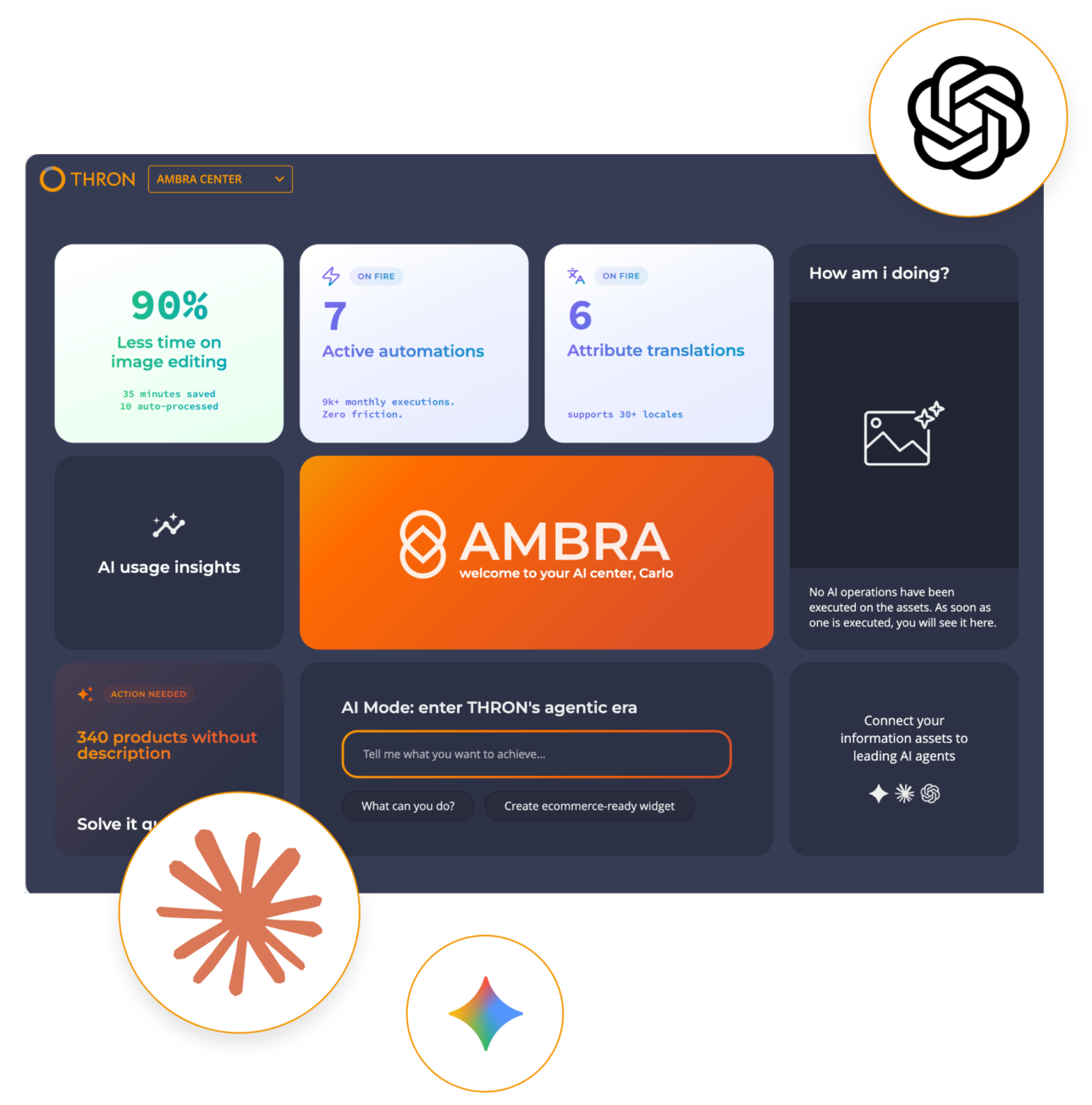 Dashboard AMBRA Center in THRON con KPI su automazioni attive, traduzioni attributi, riduzione tempi di editing immagini e accesso alla modalità AI agentica integrata con principali modelli AI.