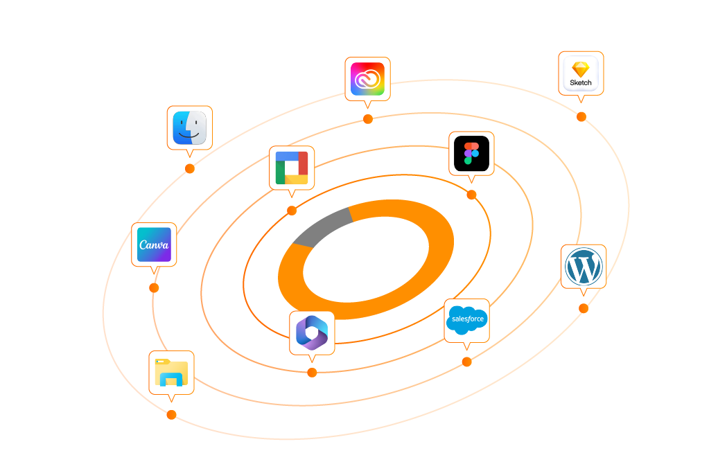 Diagramma che mostra le integrazioni di Thron con strumenti di design, CRM e CMS quali Figma, Sketch, Salesforce, WordPress.