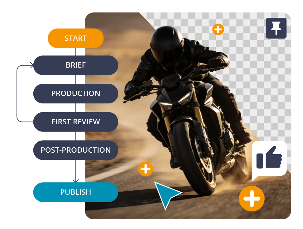 Diagramma del THRON workflow per asset digitali: fasi Start, Brief, Production, First Review, Post-Production e Publish.