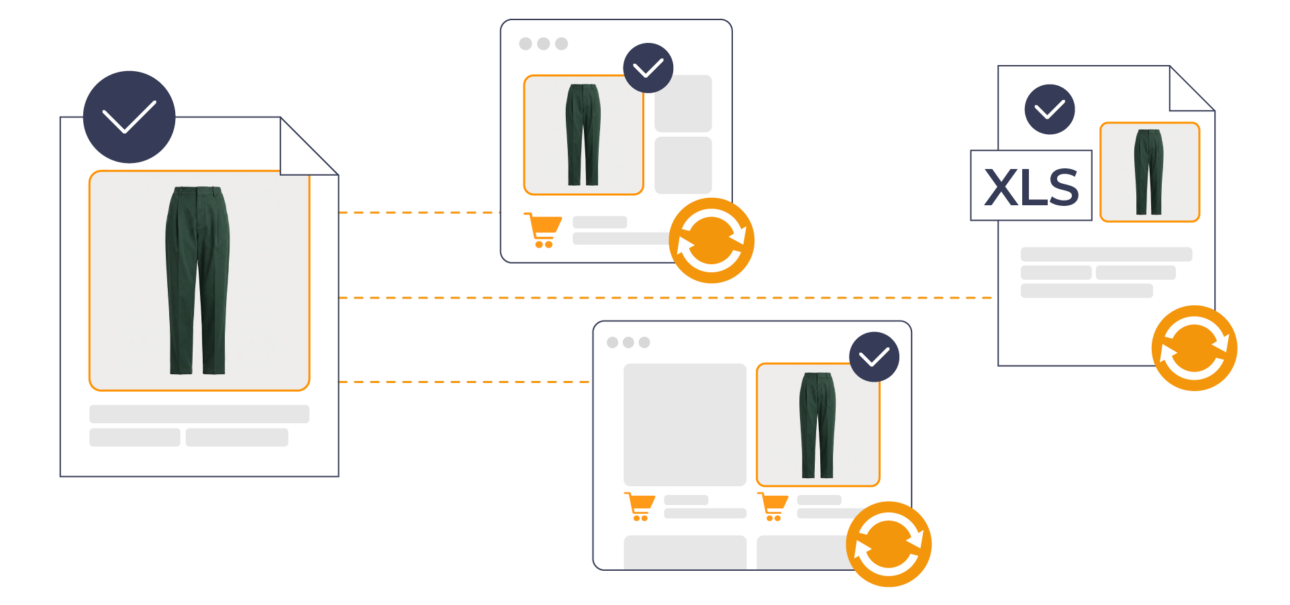 Diagramma di distribuzione prodotto: scheda pantaloni verdi collegata a due mockup e-commerce e un file XLS, tutti con icone di sincronizzazione attiva in arancione.
