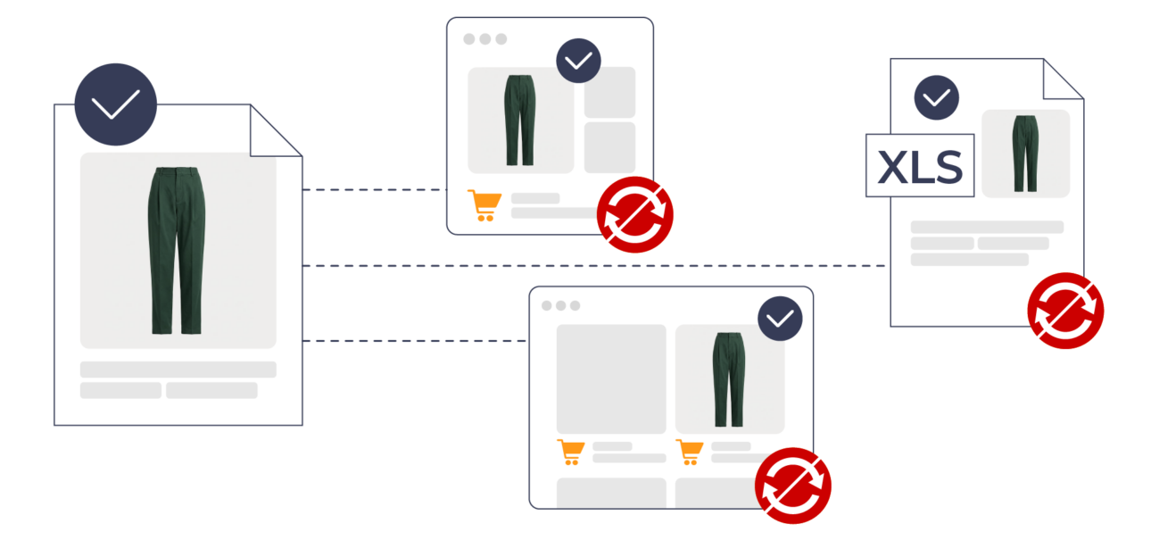 Diagramma di distribuzione prodotto: scheda pantaloni verdi collegata a due mockup e-commerce e un file XLS, tutti con icone di sincronizzazione bloccata.
