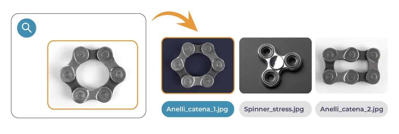 Ricerca per immagine DAM utilizza anello metallico come query visuale per scoprire asset correlati inclusi variazioni di colore, stile e configurazione di prodotto.