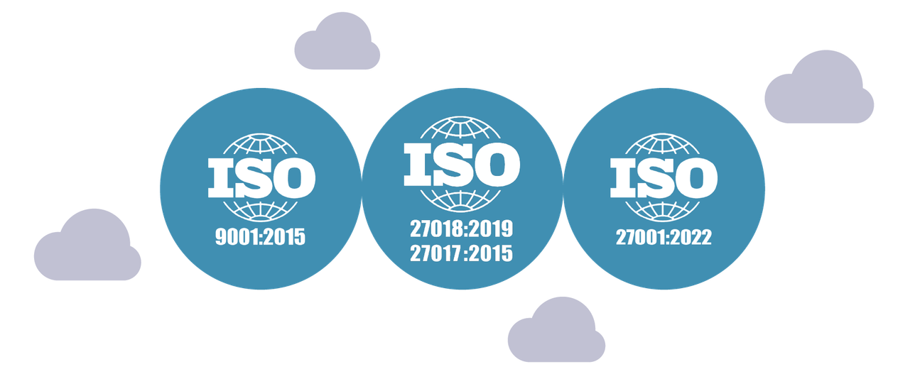 Grafica con tre cerchi che riportano le certificazioni ISO 9001, ISO 27018/27017 e ISO 27001 di THRON, con nuvole stilizzate.